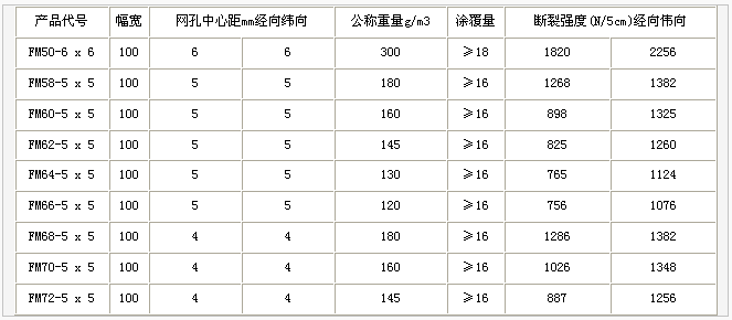 網(wǎng)格布，護欄網(wǎng)，金剛網(wǎng)，聲屏障，石籠網(wǎng)，框架護欄網(wǎng)，市政護欄網(wǎng)